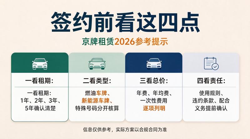 新能源车指标市场