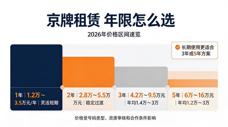 2026年交通政策更新